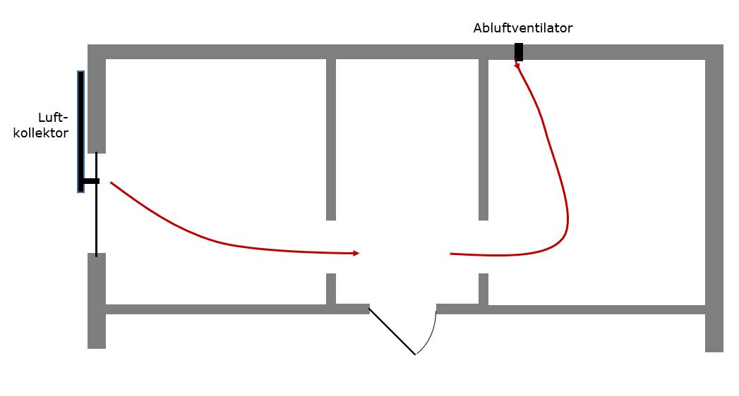 Grundriss des belüfteten Kellerbereichs